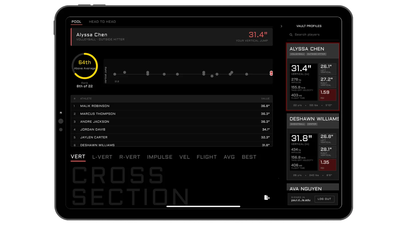 Cross comparison dashboard charting an athlete against multiple metrics