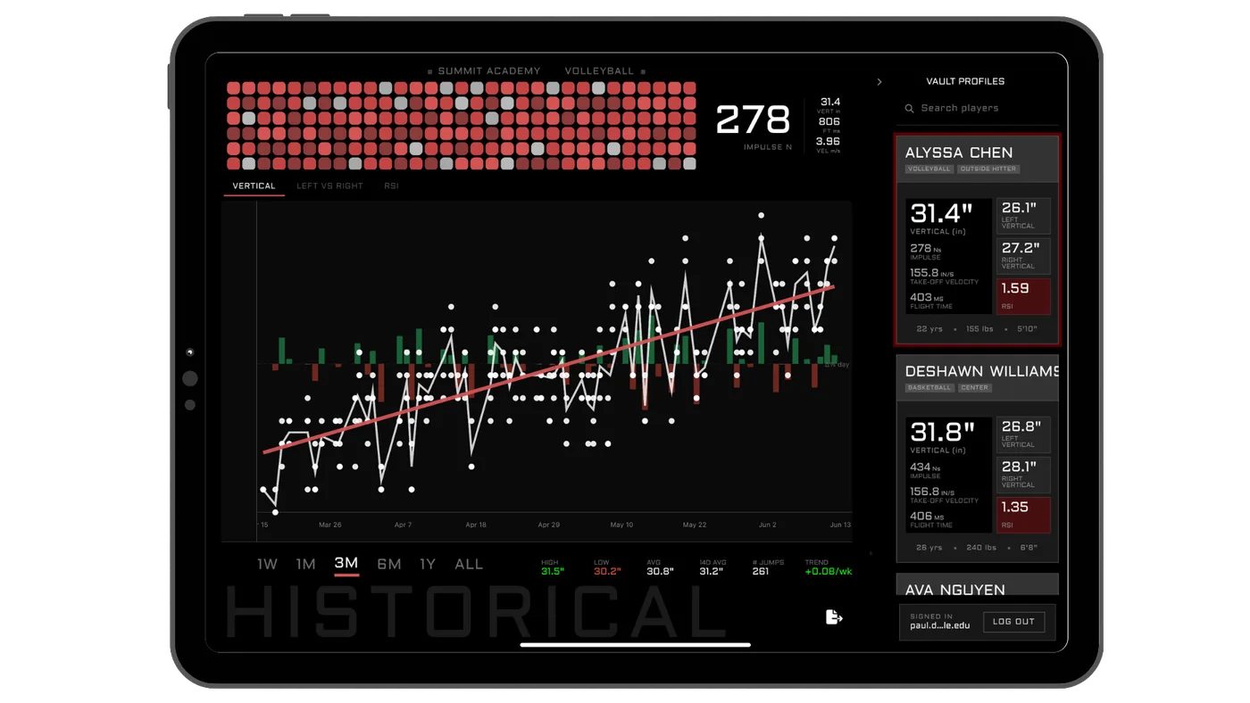 Historical vertical jump analytics with trend line and session metrics